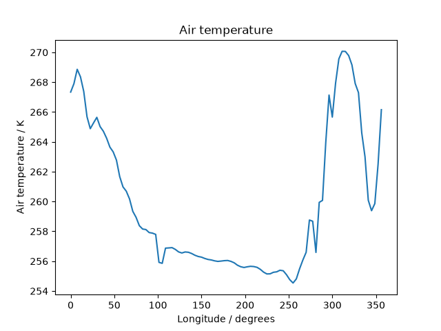 ../../_images/1d_quickplot_simple.png