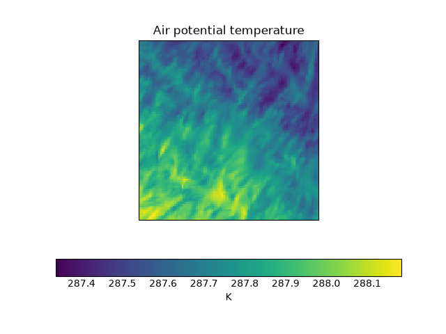 ../../_images/cube_blockplot.png