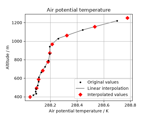 ../../_images/interpolate_column.png