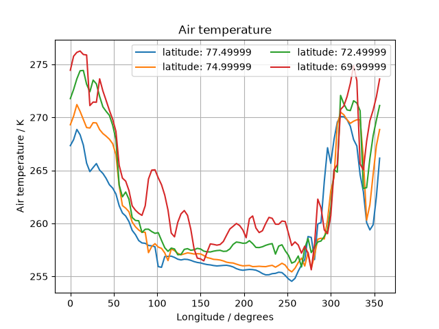 ../../_images/plot_lineplot_with_legend.png