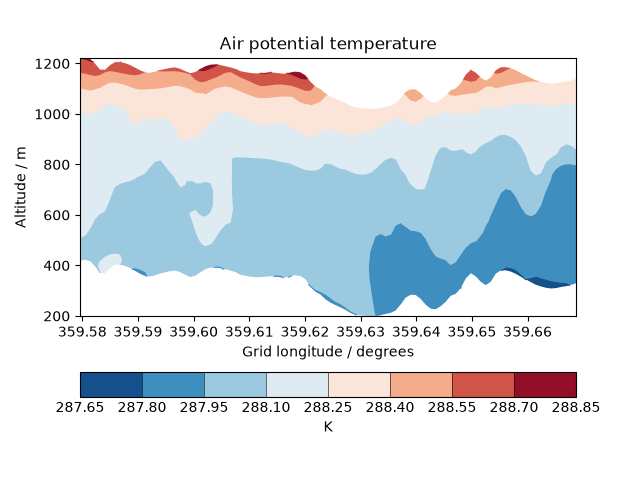 Air potential temperature