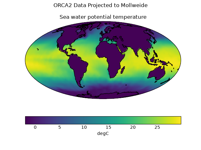 ORCA2 Data Projected to Mollweide, Sea water potential temperature