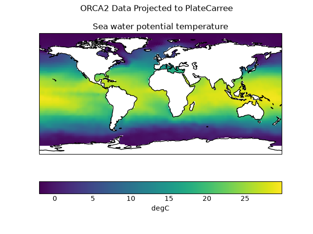 ORCA2 Data Projected to PlateCarree, Sea water potential temperature